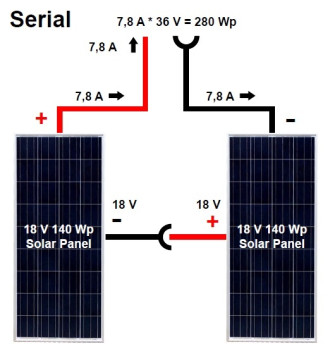 Solární panely - způsob zapojení s mikroměniči