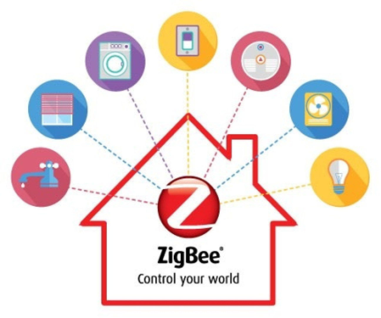 ZigBee - Základ chytré domácnosti